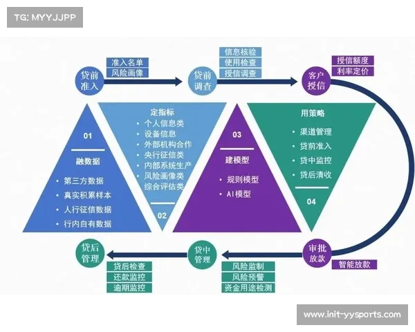 全周期成本管控模型落地 实现资金高效运转 全周期成本管控模型落地 实现资金高效运转